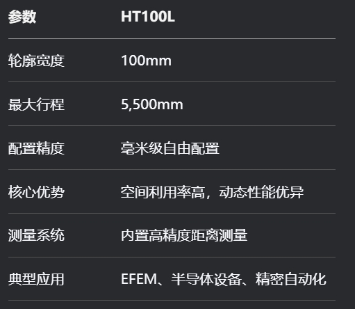 产品详细对比