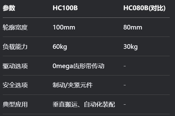 HC-B悬臂轴系列