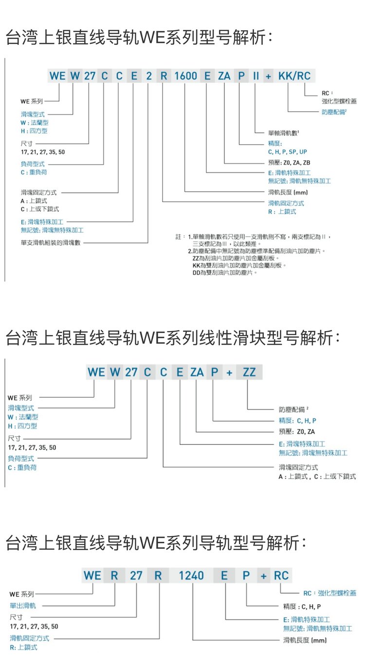 上银导轨滑块参数