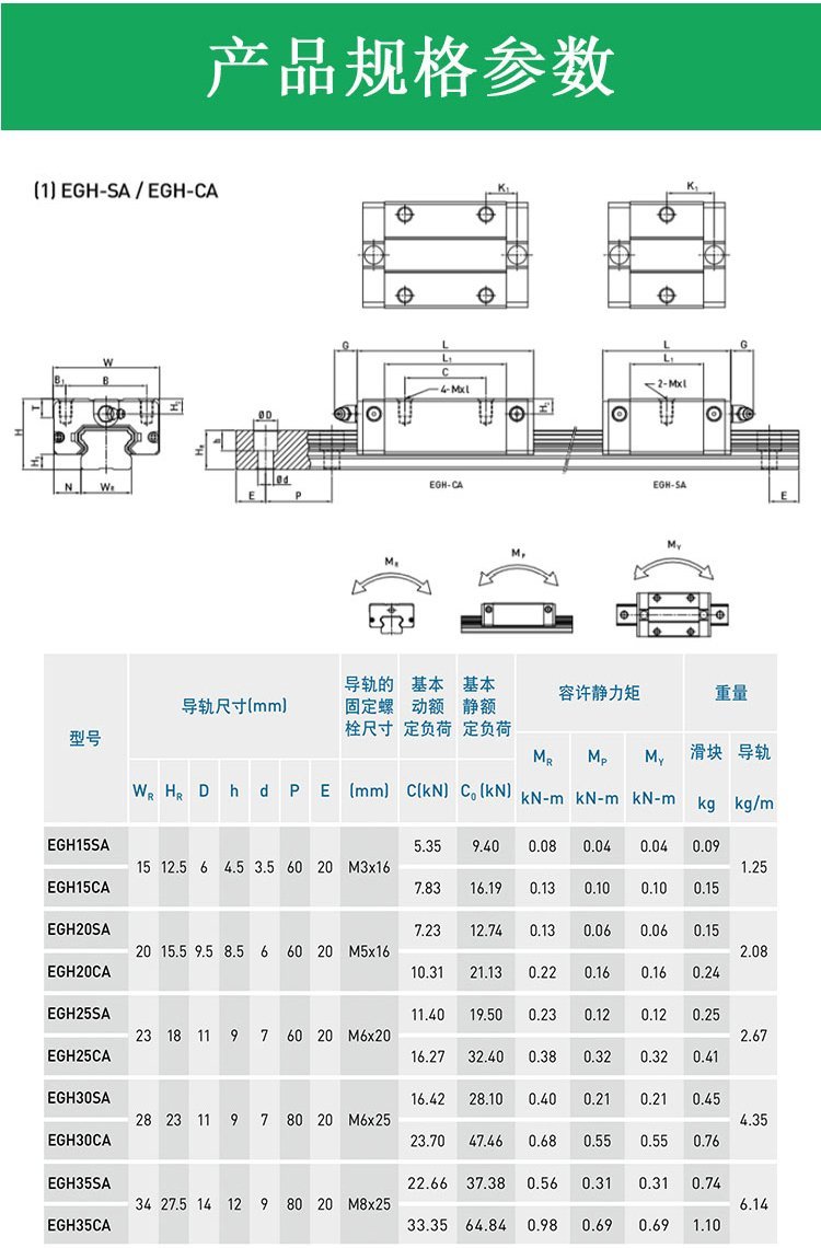 上银微型导轨尺寸规格详解  精密机械选型指南 上银科技(Hiwin)