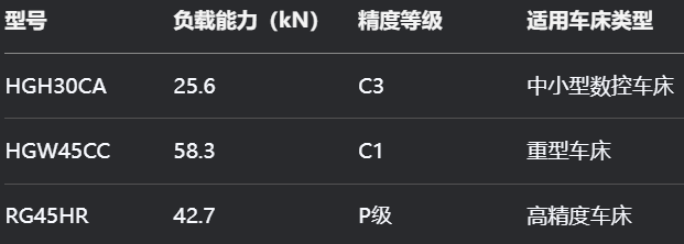 上银导轨能用于车床吗