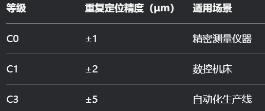 上银导轨选型指南