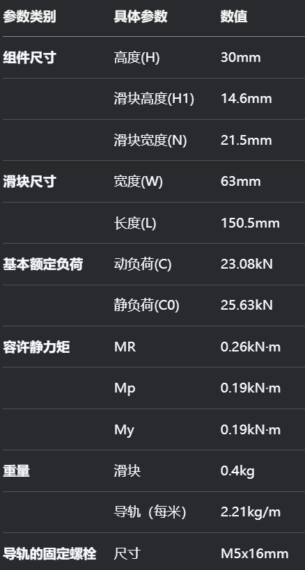 上银导轨QHW20CC