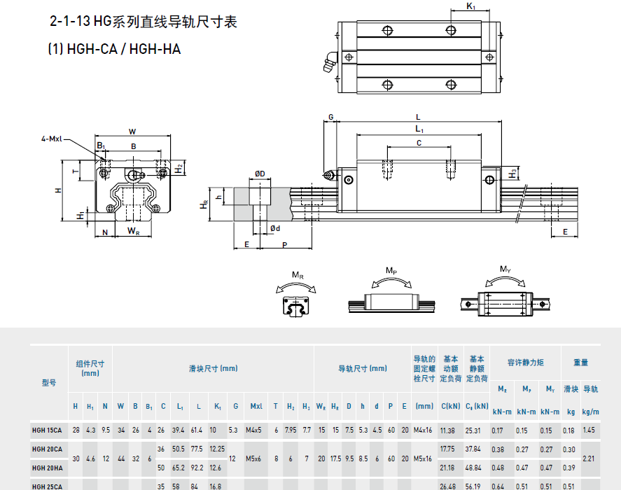 上银导轨型号含义解析
