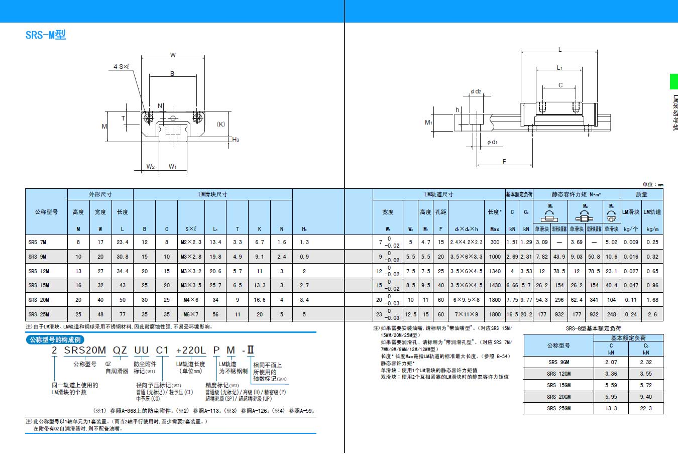 上银直线导轨选型手册：精准选型的核心要素与数据化决策指南