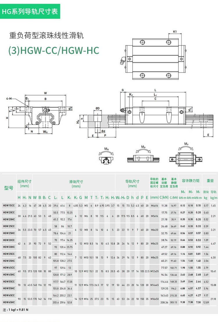 全面解读：一文掌握主流导轨型号尺寸选择要诀