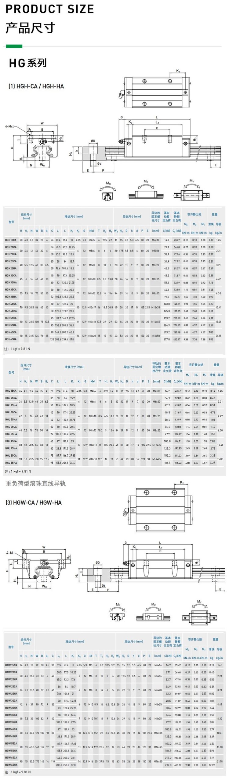 上银导轨滑块核心参数及其对设备性能的关键影响 上银导轨滑块核心参数及其对设备性能的关键影响
