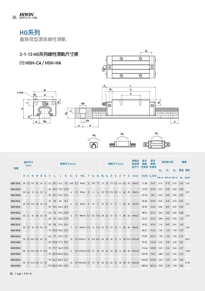 上银直线导轨规格尺寸详解与应用指南