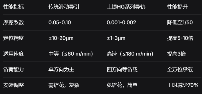 关键技术参数对比如下