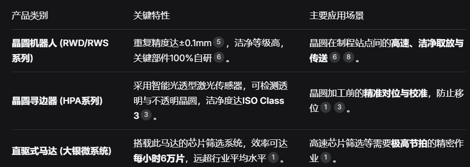 上银晶圆机器人：专为半导体高效洁净生产打造的智动化解决方案