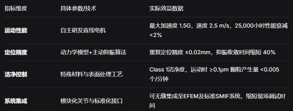 晶圆机器人如何提升制程效率？