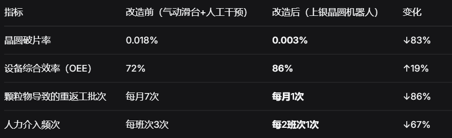 客户价值与产线实效