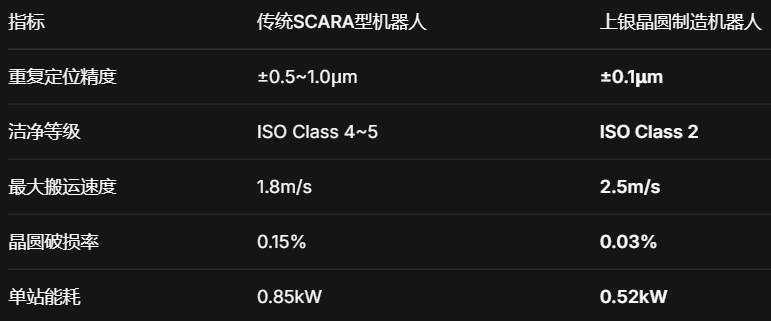 选型与成本效益对照