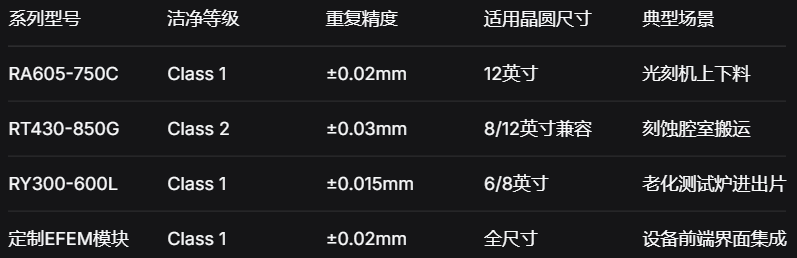 核心技术数据与场景适配
